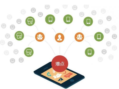 金华为什么越来越多的企业通过软文营销来引流